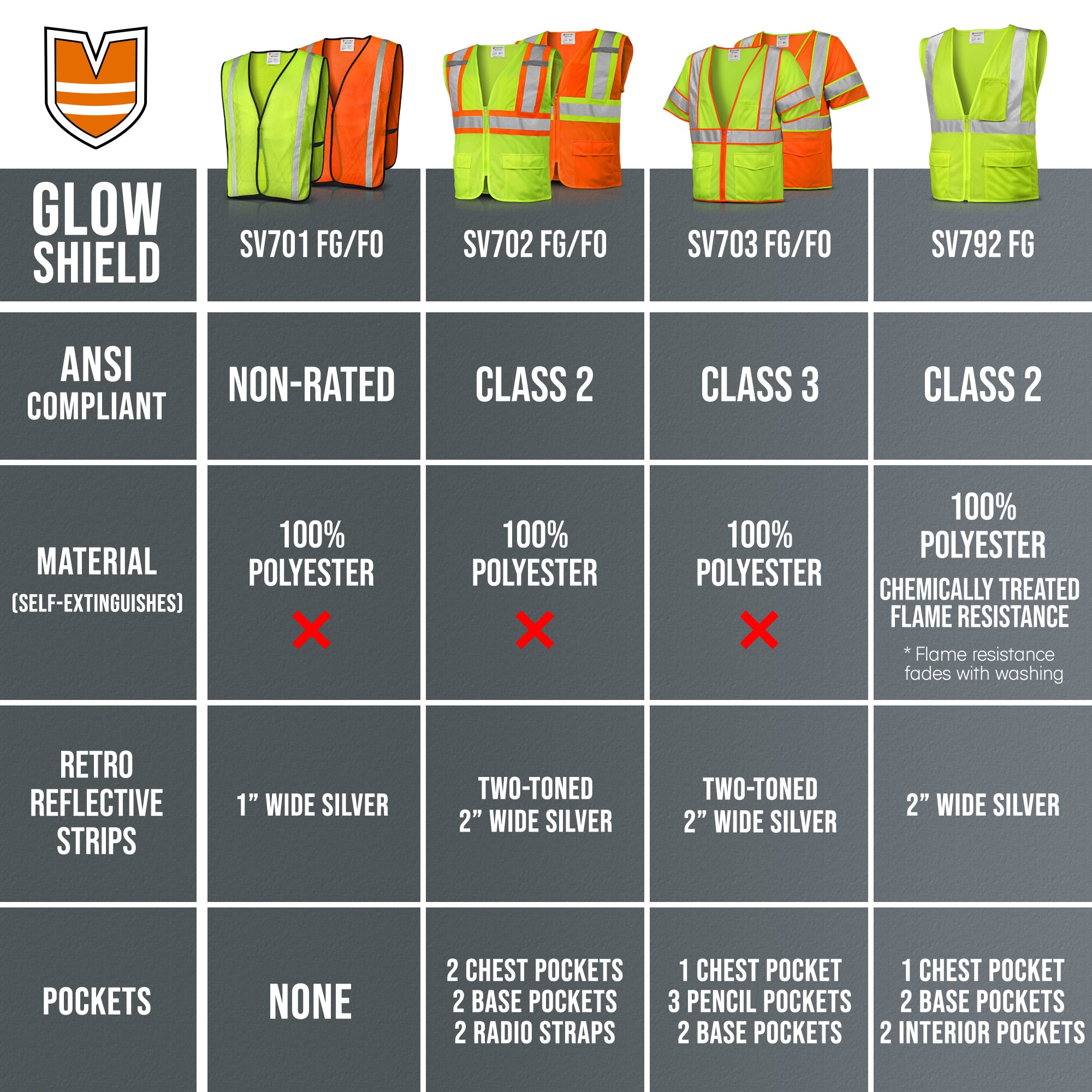 Class 2 ANSI Safety Vest - Hi-Viz Orange