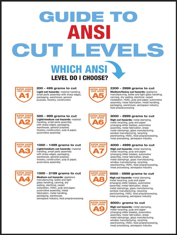 Understanding the ANSI Cut Rating What You Need to Know Glove Station