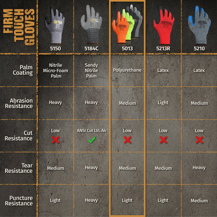 Polyurethane Coated Work Gloves - Hi-Viz Orange - 1 Pair