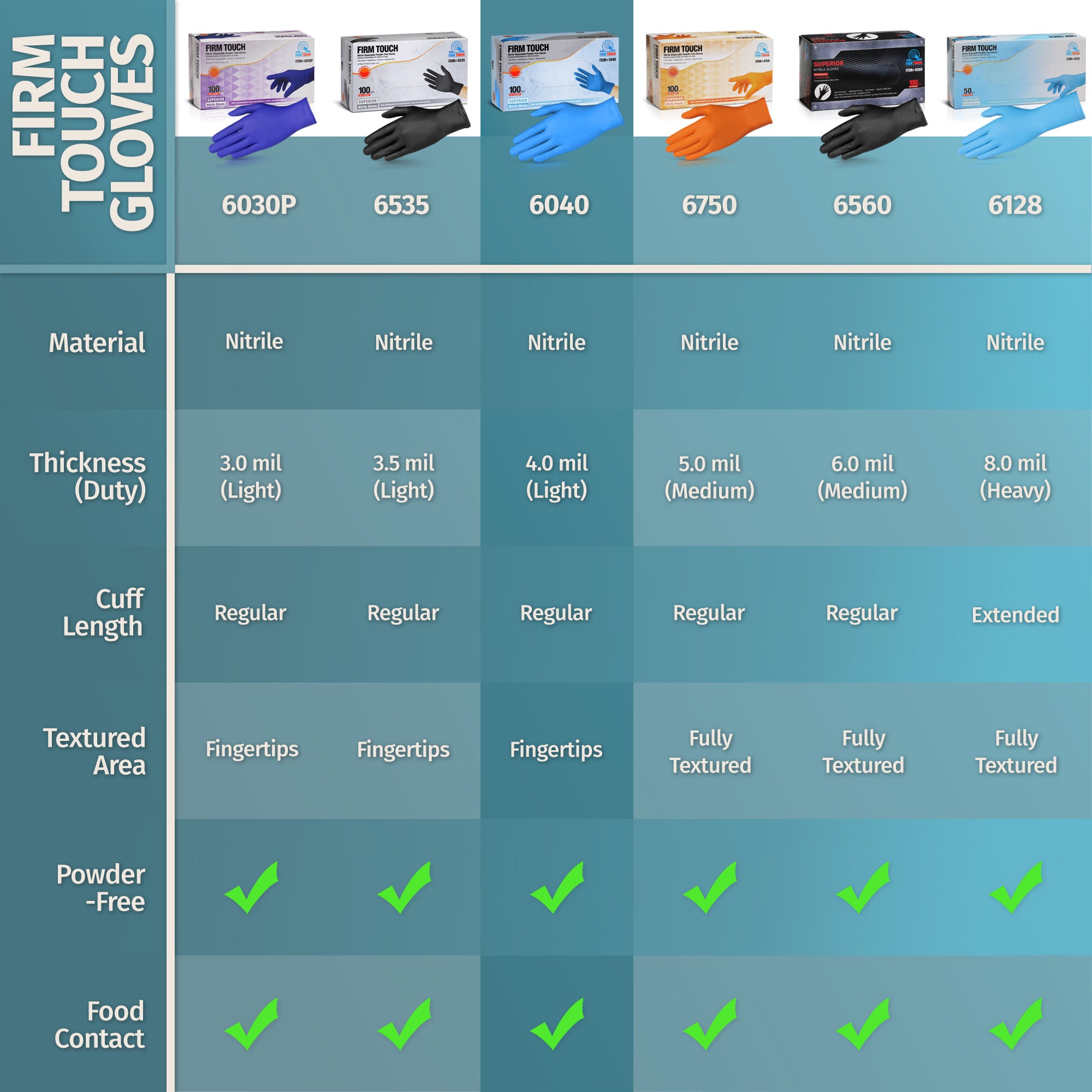 4.0 Mil - Nitrile Gloves - 50 Pairs + 1 pair of cotton Gloves